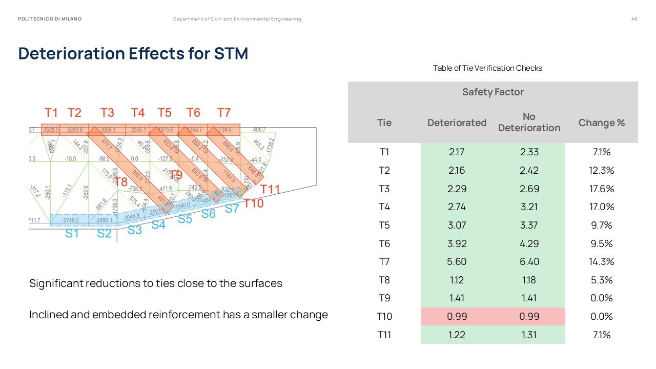 Master Thesis Presentation Slides